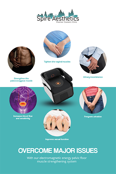 Image showing the benefits of Pelvic Floor Chair Therapy Boston