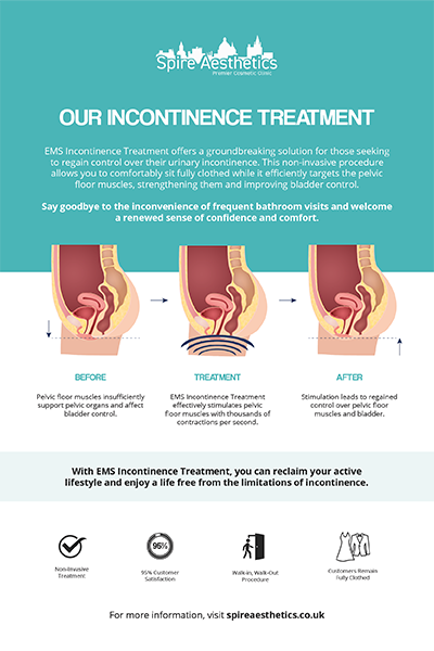 image of how urge incontinence Boston treatment works