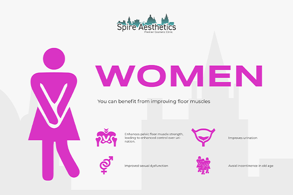 Benefits of EMS Female Urinary Incontinence Device Boston