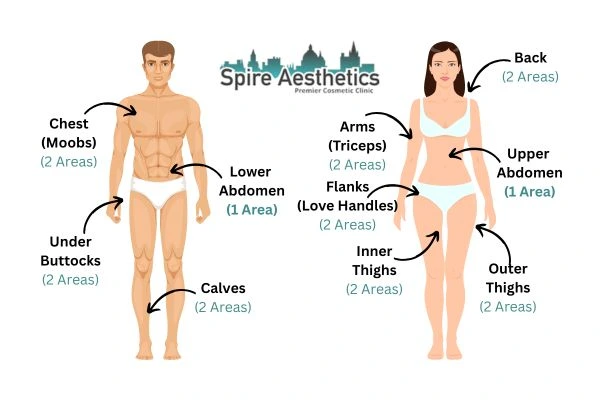 Cryolipolysis Prices Boston