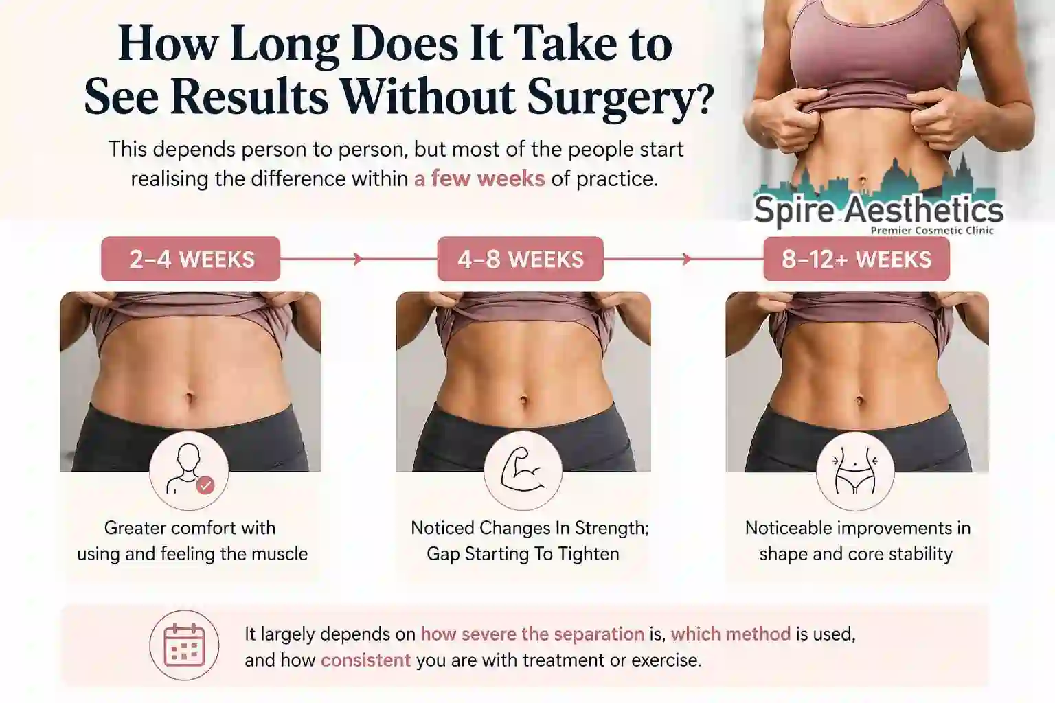 How Long Does It Take to See Results Without Surgery Boston?